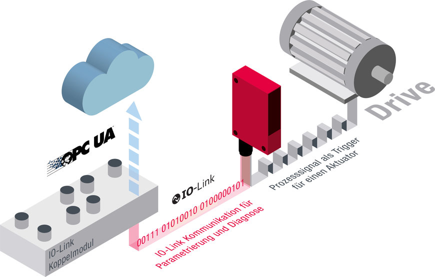 The dual channel principle